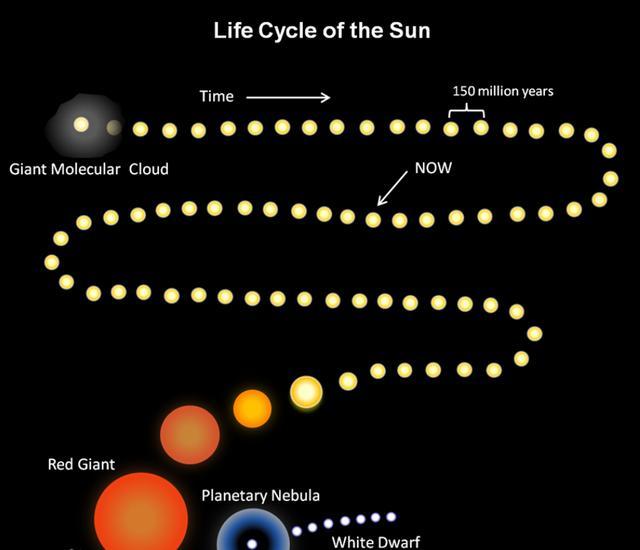 火星|3年内乘飞船进太空？马斯克：人类需要去火星，太阳终将吞噬地球