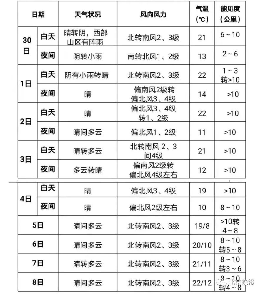 大兴天气 双节 假期冷空气来袭 大兴人做好装备 腾讯新闻