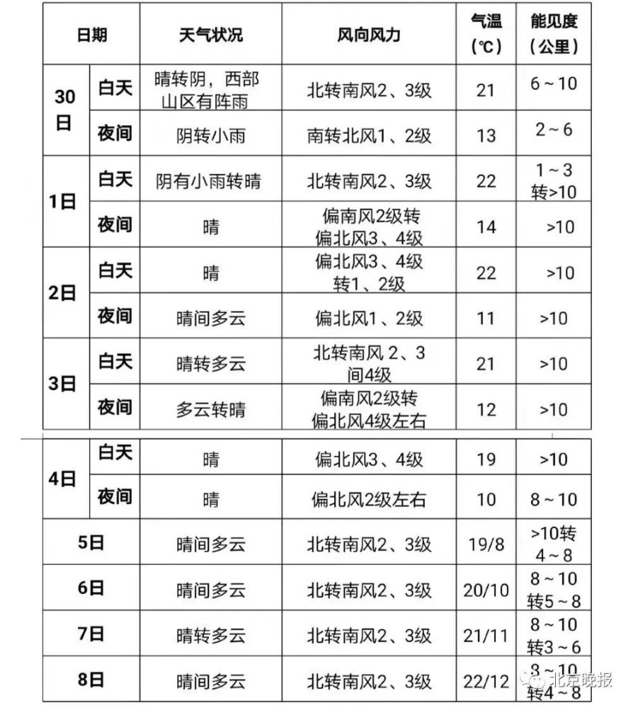 大兴天气 双节 假期冷空气来袭 大兴人做好装备 腾讯新闻