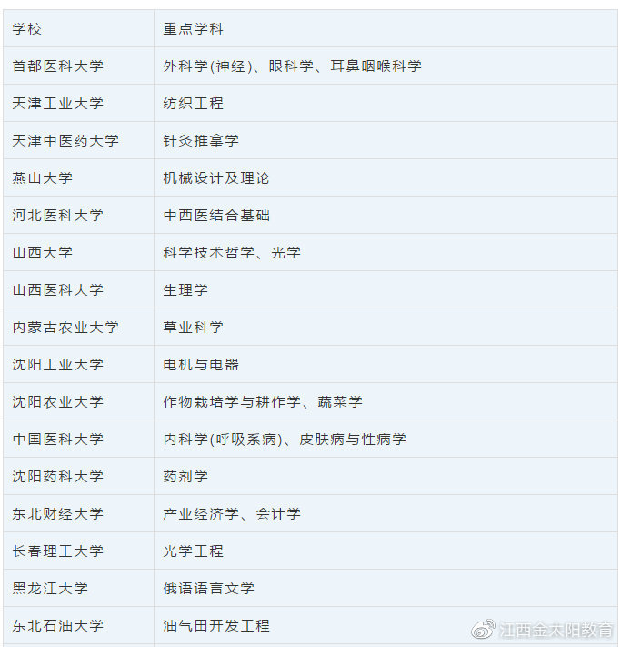 985|用人单位不会告诉你的那些、非211、985高校的沧海遗珠