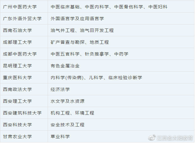 985|用人单位不会告诉你的那些、非211、985高校的沧海遗珠