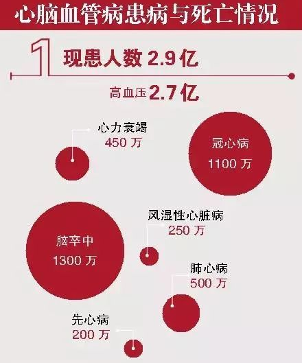 中风|肆虐中国的第一杀手病，越倾向年轻人