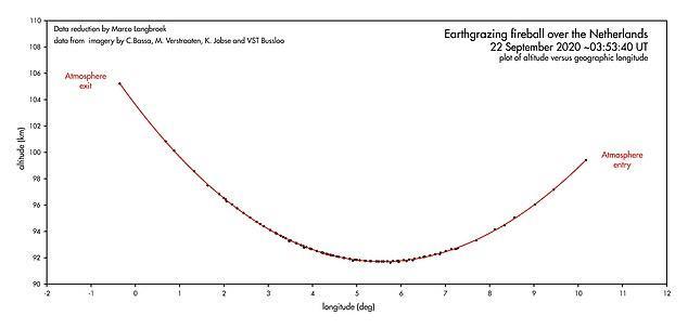 地球|科学家发现一明亮物体进入地球，又返回太空，可能会带走地球生命