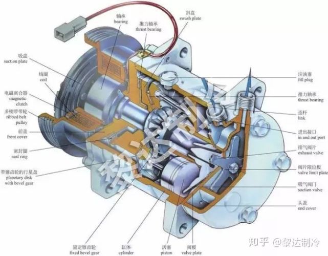 压缩机工作原理是什么?|压缩机|制冷剂|活塞