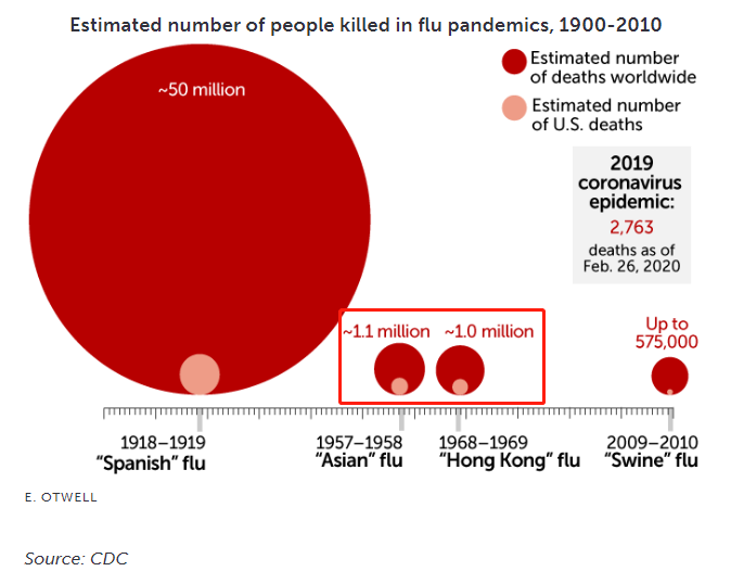 新冠病毒|一文弄懂，到底什么是无症状感染者？