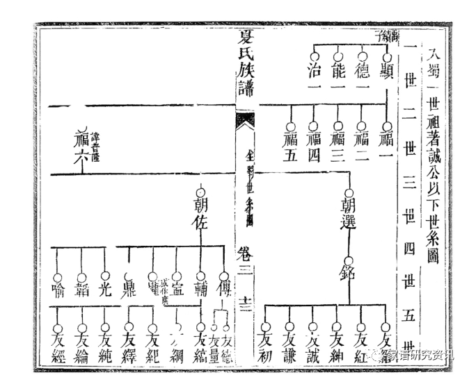 通过明进士登科录验证西南地区铁改余夏侯改夏家谱造假