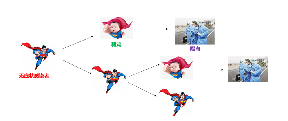 新冠病毒|一文弄懂，到底什么是无症状感染者？