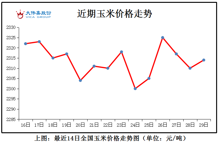 淘汰鸡|产蛋率回升，蛋价下调