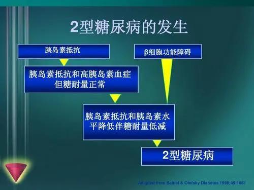 糖尿病人患有胰岛素抵抗会产生什么健康问题这3大症状不容忽视