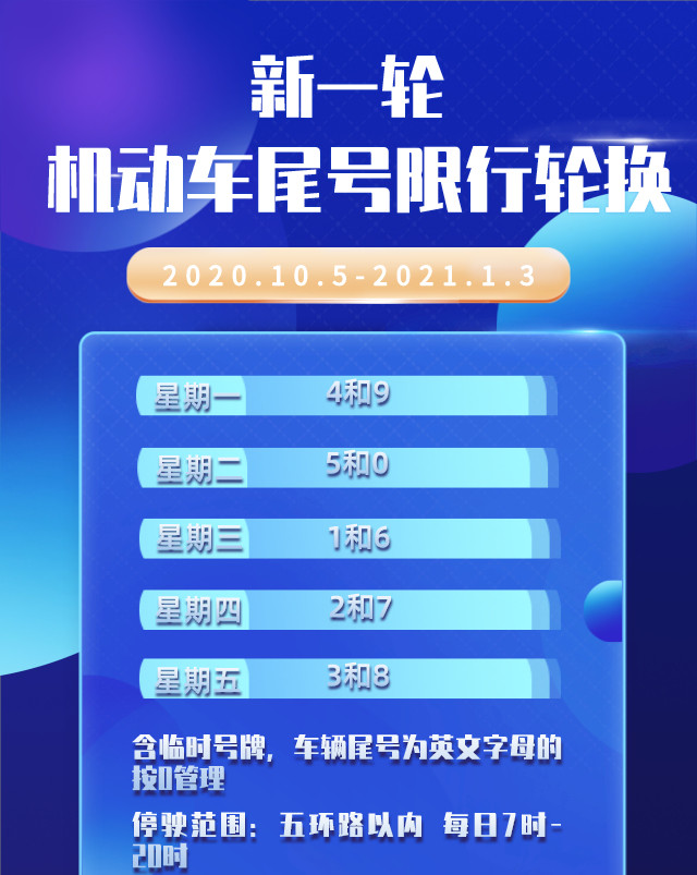 交通管制|“十一”期间北京哪里堵车？哪里交通管制？出行提示来啦
