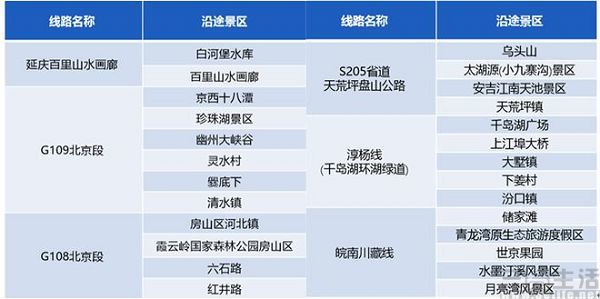 高德地图|高德发布假期出行指南，上线“全境智能”系统