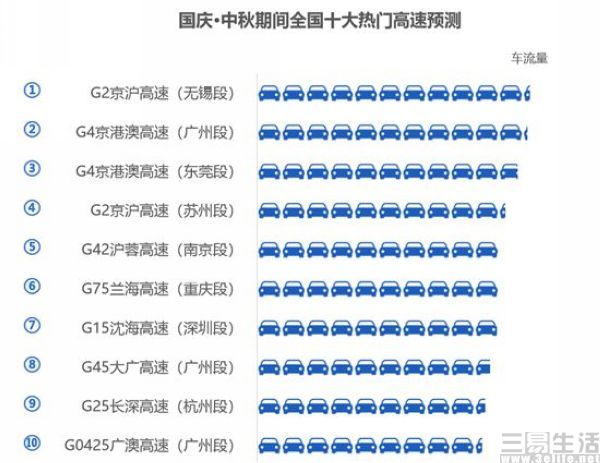 高德地图|高德发布假期出行指南，上线“全境智能”系统