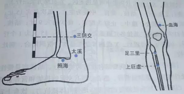 肺結核的艾灸方法,就是這麼簡單!