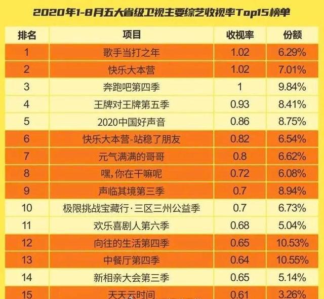 湖南卫视|湖南卫视停播收视率第一的综艺，何炅主持的综艺收视率再低也要做