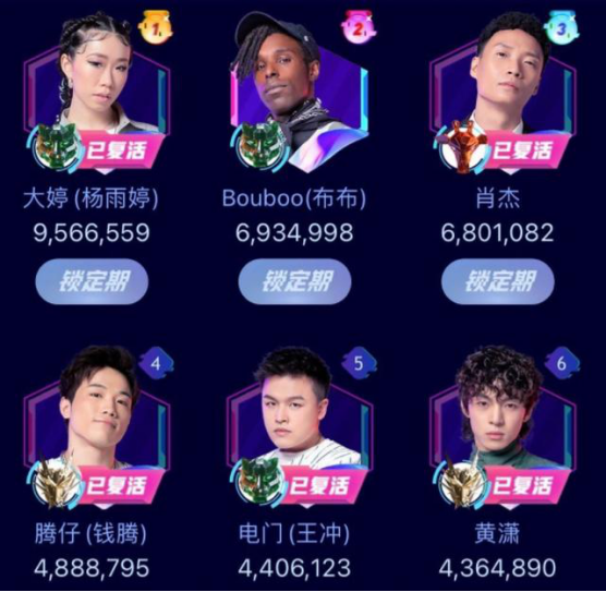 街舞|大神纷纷放弃复活不愿陪跑，相比《浪姐》，《街舞》节目组还是太嫩