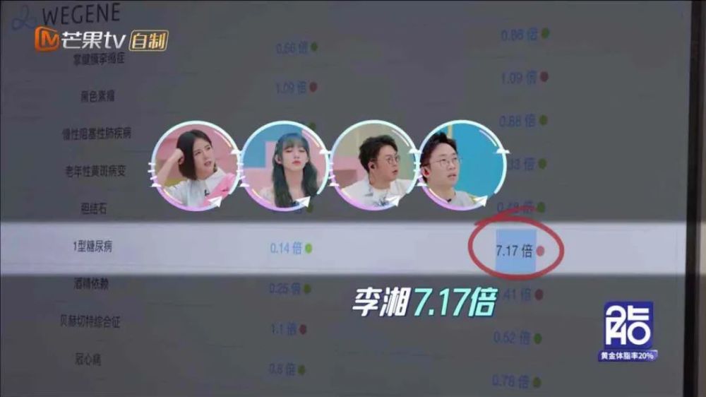 李湘|我是真信了李湘家的伙食费一个月七万