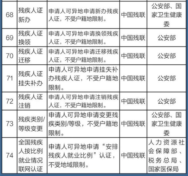 异地办|140件事异地办，详细清单来了！