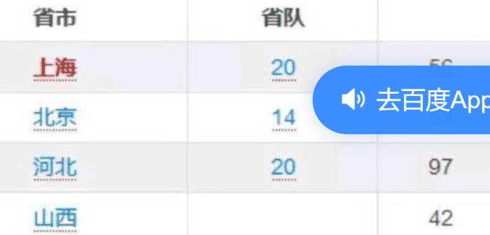 上海|这个省2020年物理奥赛省队人数超北京、上海，原因让人信服！