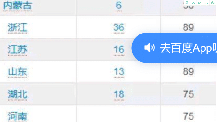 上海|这个省2020年物理奥赛省队人数超北京、上海，原因让人信服！