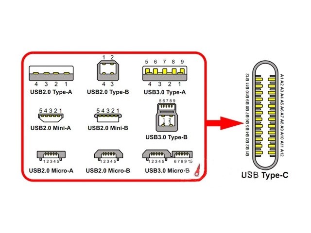 type-c优点在哪里为何可取代传统接口