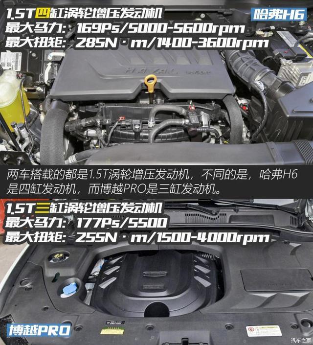 老熟人的对话 全新哈弗H6对比博越PRO