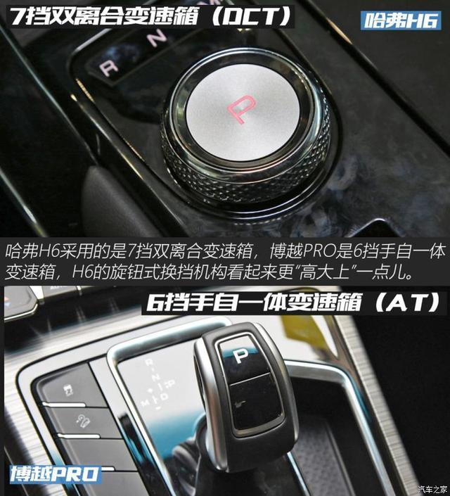 老熟人的对话 全新哈弗H6对比博越PRO