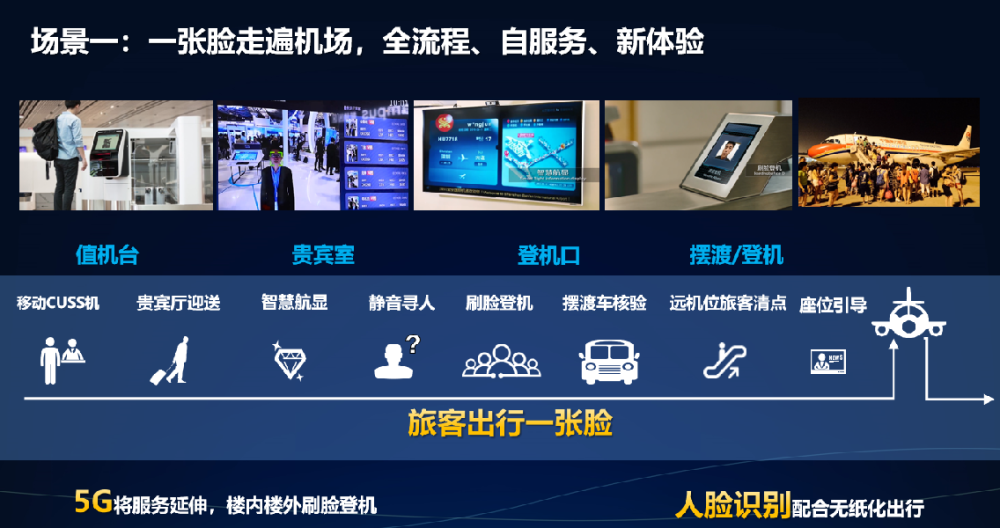 刷臉值機:融合機場自助值機設備,實現旅客刷臉註冊,刷