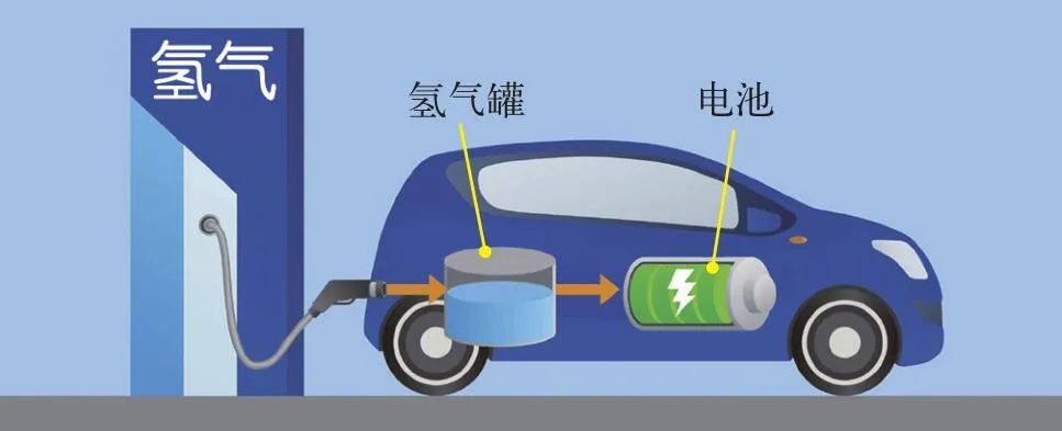 地球|宇宙之源和生命之光：氢