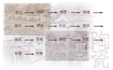 汝瓷|天青色等烟雨——中国名瓷