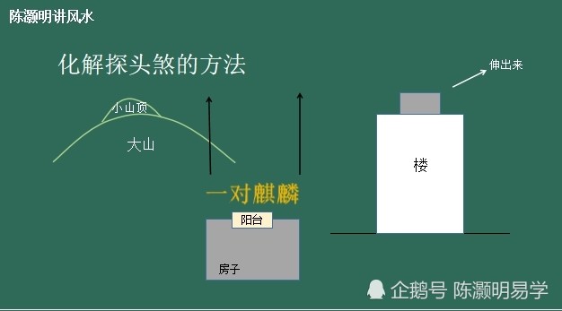 什么是探头煞小人探头煞的化解方法陈灏明