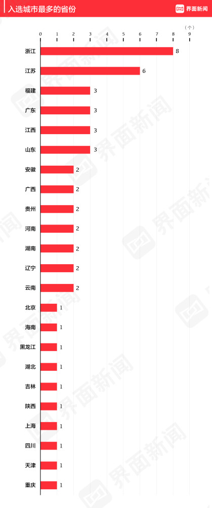 中国医药|2020年中国旅游业最发达城市排行榜：北京、重庆、上海连续四年领衔前三