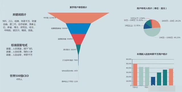 没想到在知乎上编故事也能赚钱，一篇故事就赚了1000+