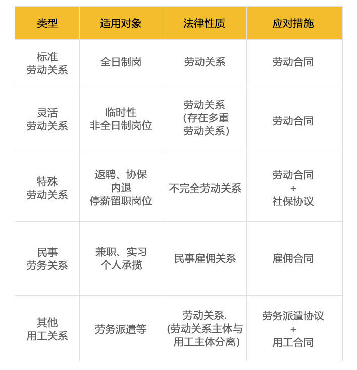 劳动合同|13步拟定劳动合同，帮企业规避70％的用工风险！