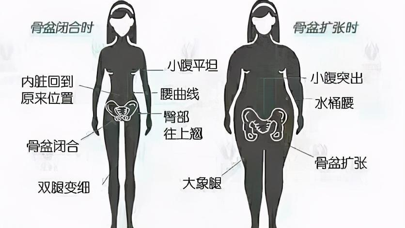 判断产后是否修复好就看这6点八九不离十