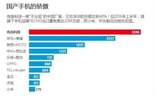 中国企业出海记 有种自信叫做 Made In China 腾讯新闻