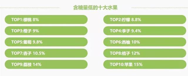 水果减肥法可靠吗?燕教授揭秘水果糖分