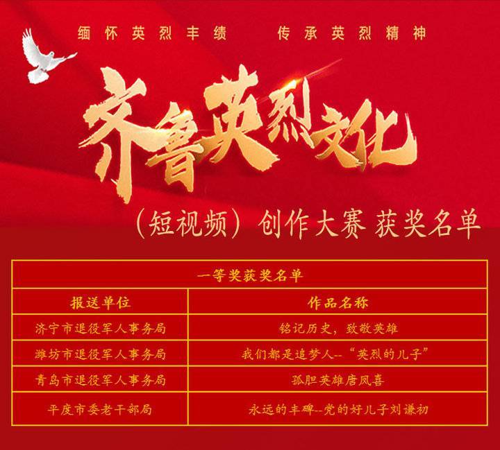 张雨晴|齐鲁英烈文化创作大赛获奖名单出炉