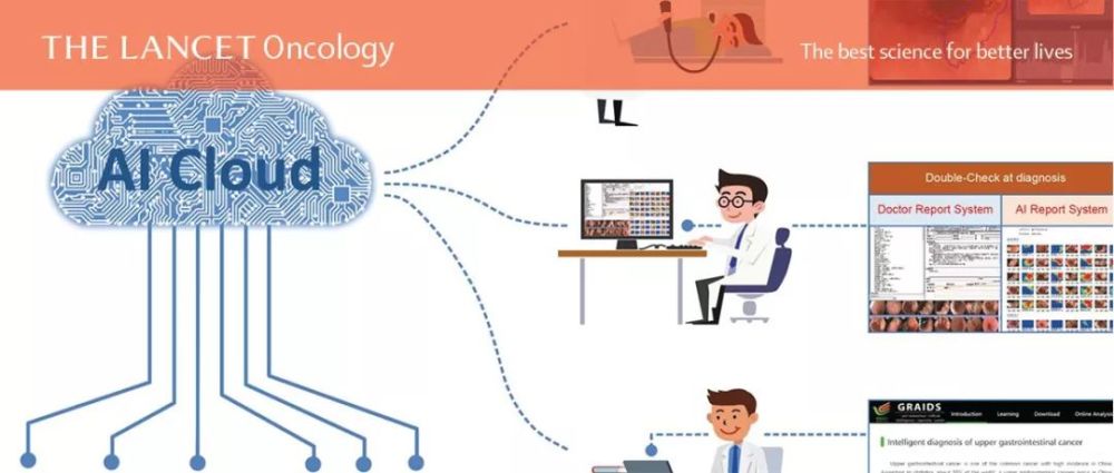 柳叶刀-肿瘤学|《柳叶刀-肿瘤学》二十周年
