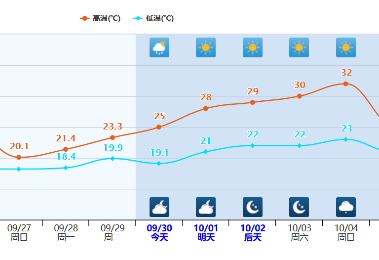 福建|福州连续偏冷，要抢先郑州入秋？权威预报：暂时的，十一要热回去