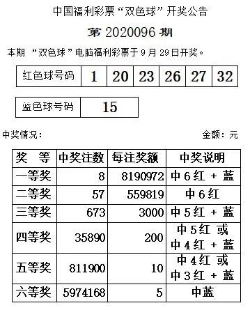 开奖双色球2020096期开奖信息