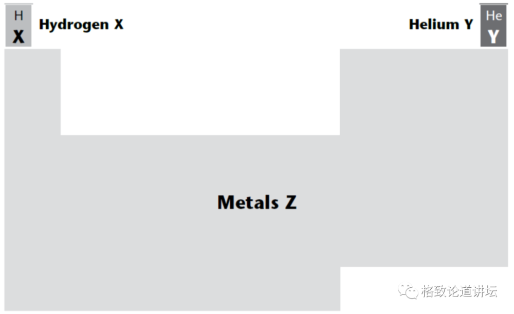 微量元素|我们身体中的这种微量元素，竟来自于宇宙大爆炸？