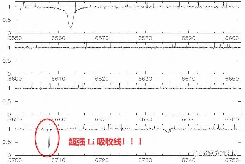 微量元素|我们身体中的这种微量元素，竟来自于宇宙大爆炸？