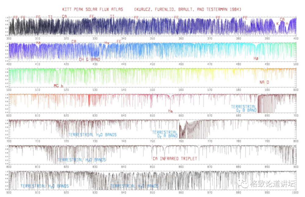 微量元素|我们身体中的这种微量元素，竟来自于宇宙大爆炸？