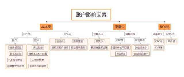 竞价推广怎么做？这个万能方法带你全行业通吃(图13)