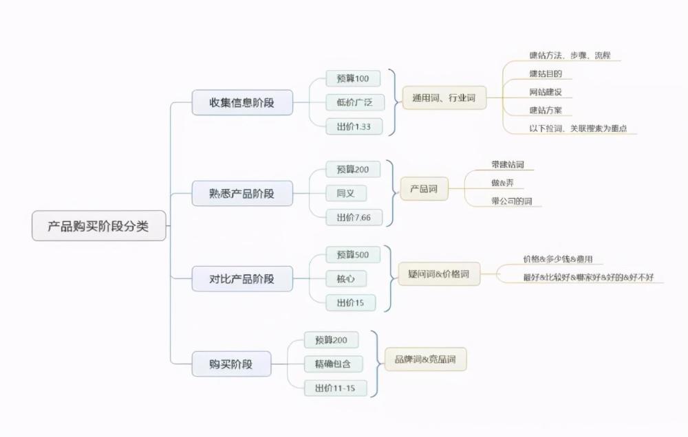 竞价推广怎么做？这个万能方法带你全行业通吃(图10)