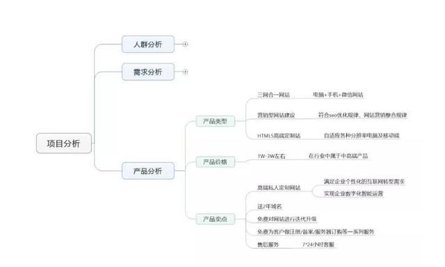 竞价推广怎么做？这个万能方法带你全行业通吃(图6)