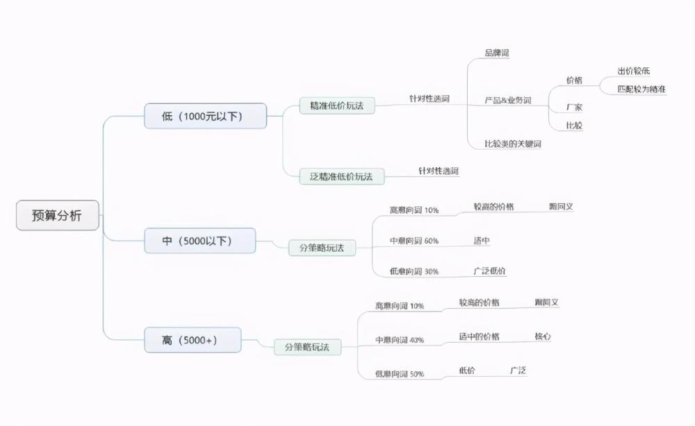 竞价推广怎么做？这个万能方法带你全行业通吃(图8)