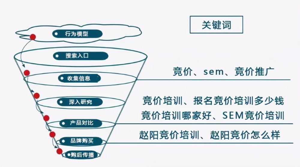 竞价推广怎么做？这个万能方法带你全行业通吃(图12)