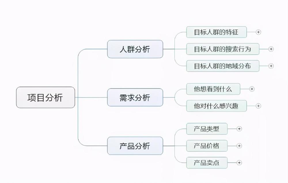 竞价推广怎么做？这个万能方法带你全行业通吃(图2)