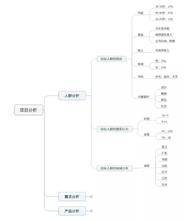 竞价推广怎么做？这个万能方法带你全行业通吃(图3)